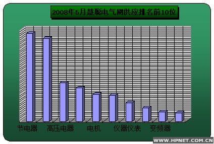 供應