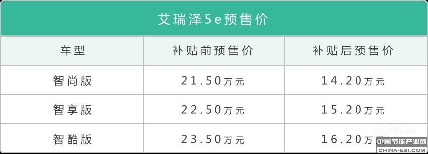 400ﳬm(x) 5eA(y)ʽ(dng)