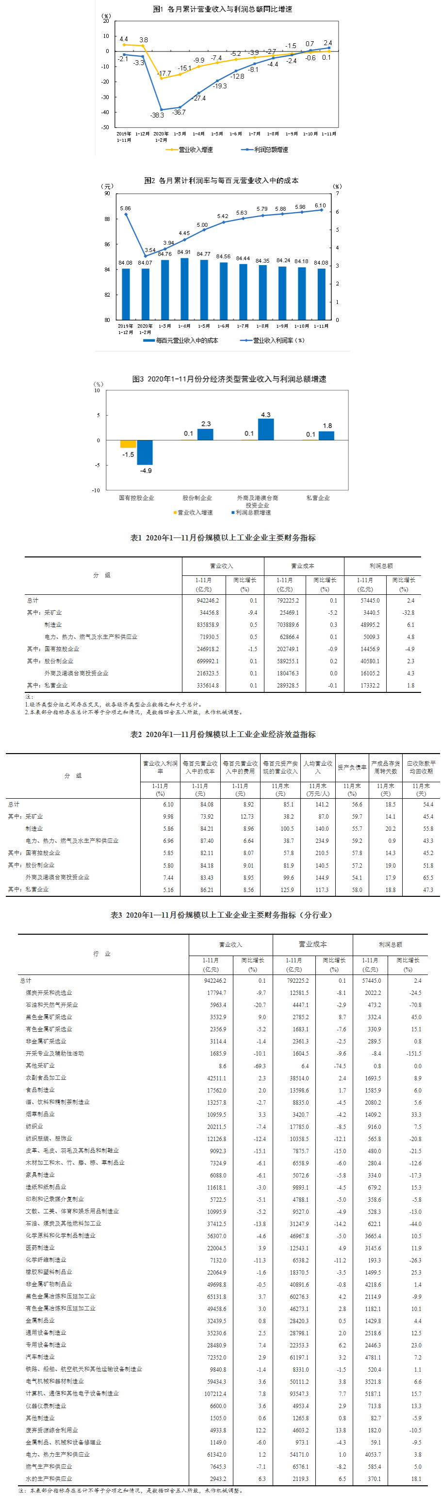 2020111·ȫҎ(gu)ģϹI(y)I(y)L2.4%.png