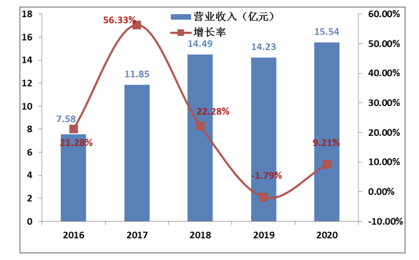 2016-2020ȫԴI500T|Ԫ