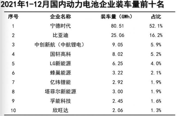 圖片來(lái)源：中國(guó)汽車動(dòng)力電池產(chǎn)業(yè)創(chuàng)新聯(lián)盟