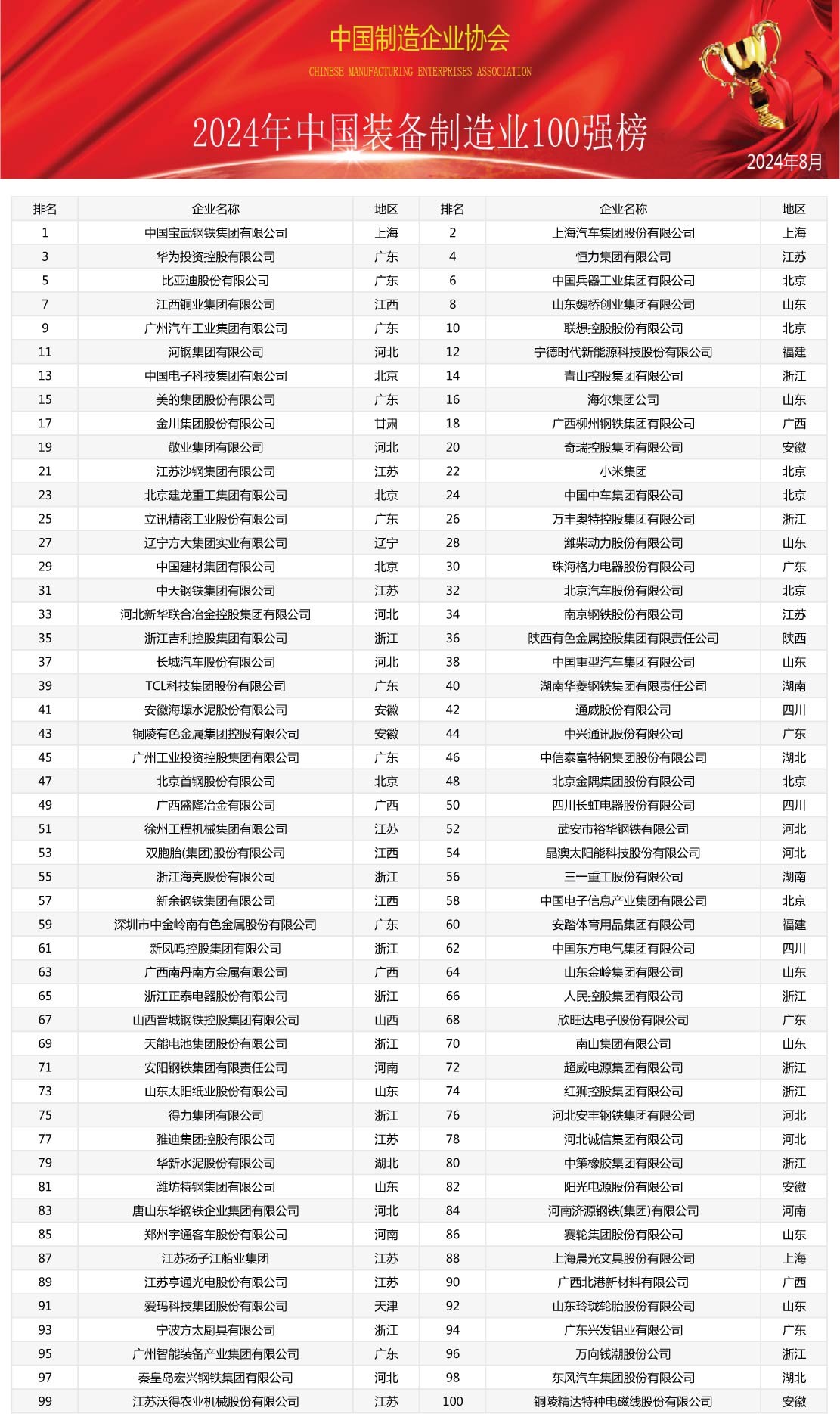 2024ЇI(y)Cό(sh)200(qing)ЇbI(y)ُ(qing)𺳰l(f)(D2)